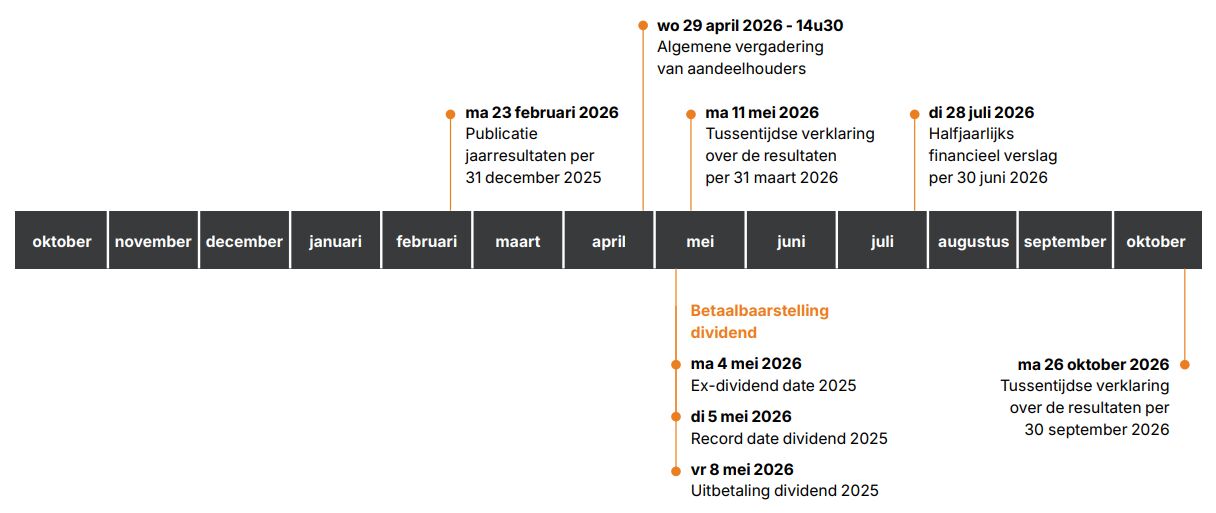 2025 Q3 Financiele kalender
