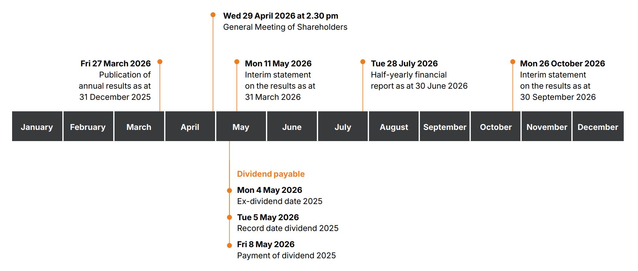 2025 Q4 Financial calender