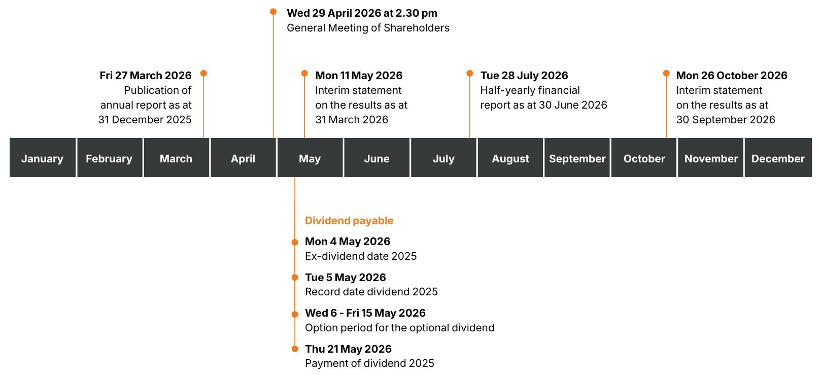2026 Q1 Financial calendar