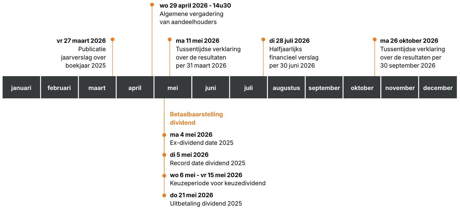 2026 Q1 Financiële kalender