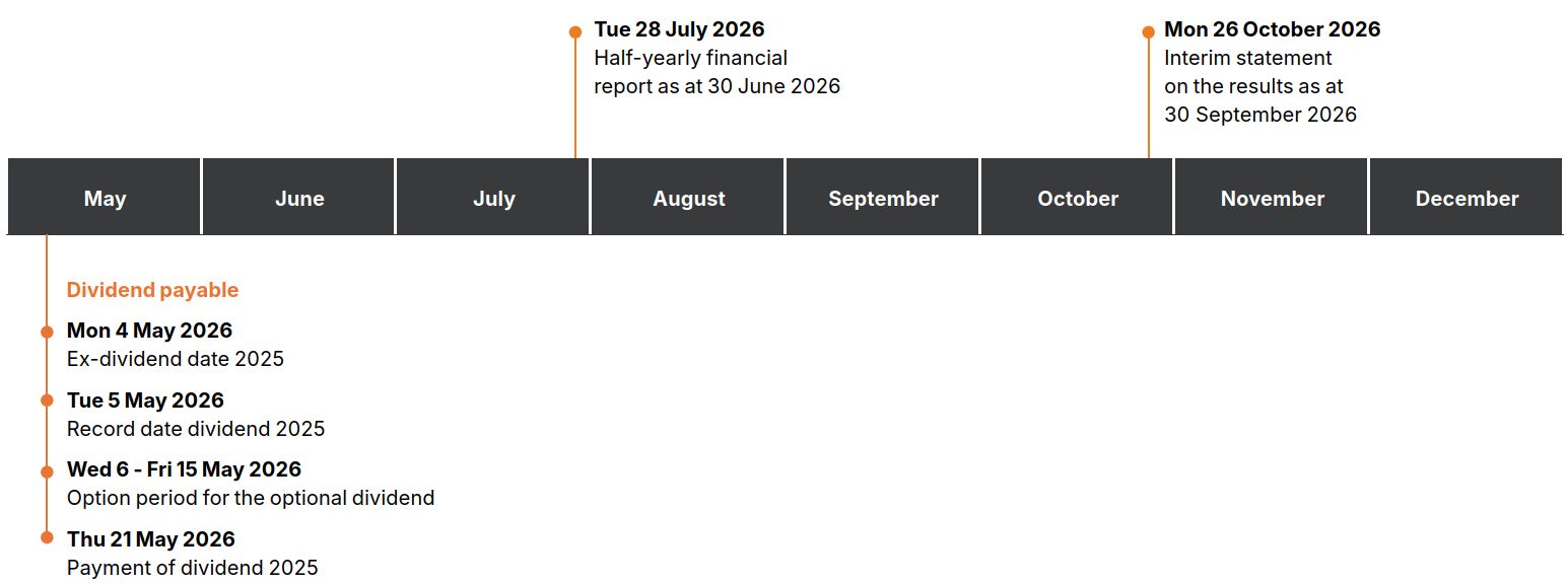Financial calendar