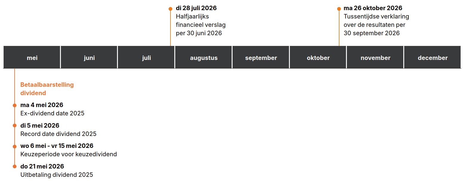 Financiele kalender
